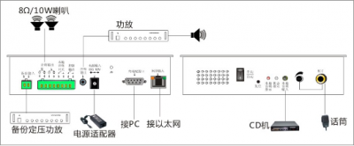 公共廣播、背景音樂系統