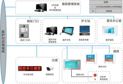 呼叫、收銀系統