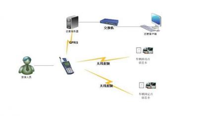 電子巡更系統