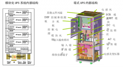 機房建設